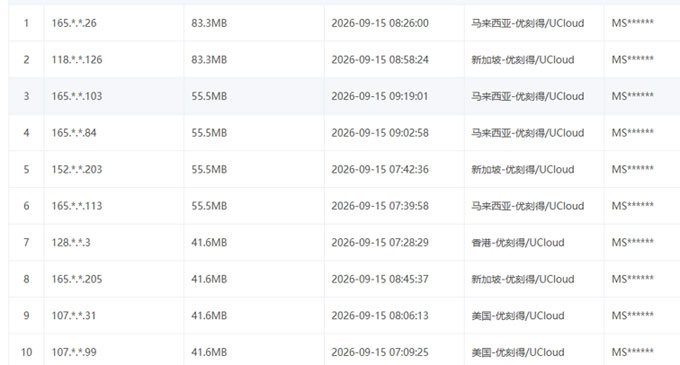 封禁一批恶意IP